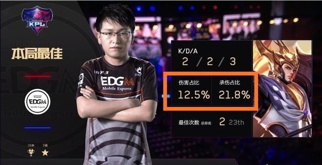 断扩大比分