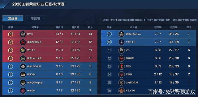 能和策略上