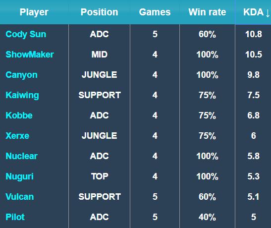 各支队伍都 各支队伍都