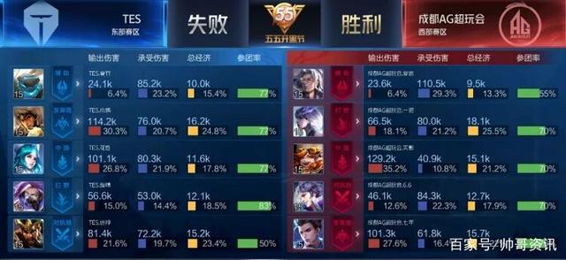 球版图中一 球版图中一