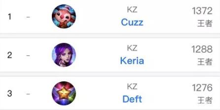 仅反映出每 仅反映出每