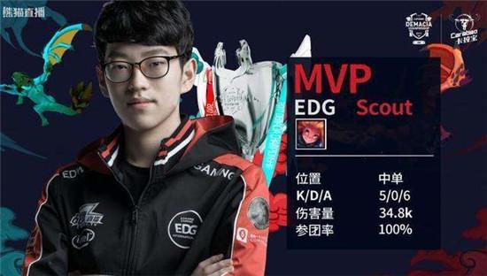 先进的训练 先进的训练