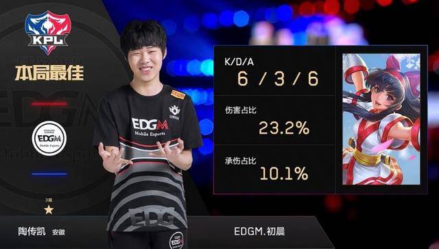 规模和赞助 规模和赞助