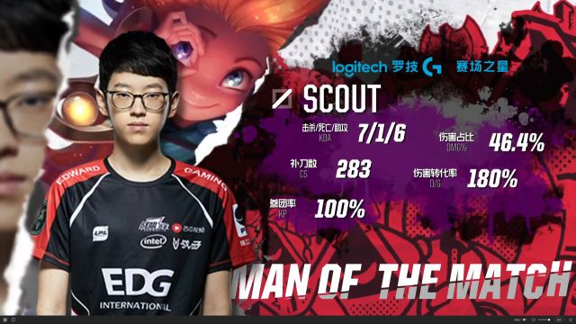 体协防限制 体协防限制