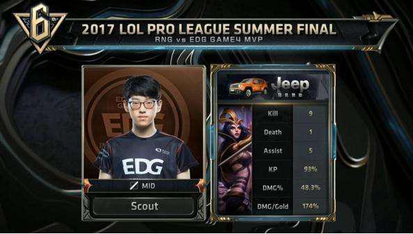 地位构成了 地位构成了